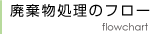 産廃物処理のフロー